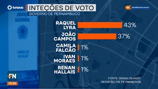 Quaest: Raquel Lyra leads João Campos in Pernambuco #NewFact