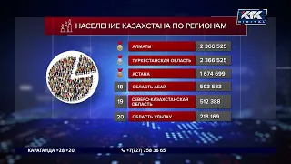 Kazakhstan's Population Tops 20.5 Million