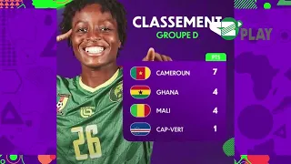 2026 Women's Africa Cup of Nations: Cameroon and Malawi set to battle for the title
