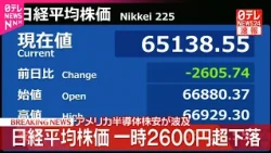 【速報】日経平均一時2500円以上下落  アメリカ半導体株安が波及