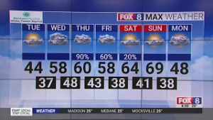 Cold Tuesday in Triad before warm, rainy week ahead