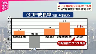 【4－6月期の実質GDP】年率1.1％増  ｢個人消費｣は2年ぶりに減少  今後の中東情勢“悪影響”懸念も