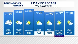 CONNECTICUT FORECAST Midday Sept. 2