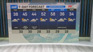 Clouds, wind rule this week's 7-day weather forecast