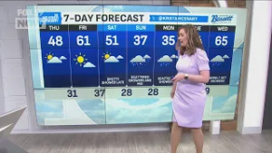 Breezy, cool day leads to potential high in 60s on Friday