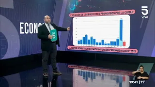 Inversiones promovidas: semestre al alza | Análisis económico de Luis Custodio