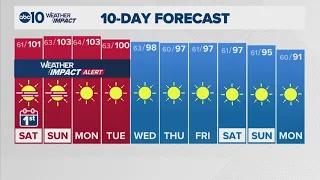 Overnight Weather Forecast | 7-31-26