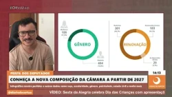 Most federal deputies declared assets between R$ 2 million and R$ 5 million