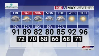 Here's your weekend forecast in the Triad
