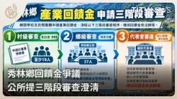 秀林鄉回饋金爭議 公所提三階段審查澄清 ｜每日熱點新聞｜原住民族電視台