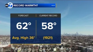 ABC7 AccuWeather Forecast Chicago: Sunday, Feb. 15, 2026