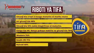 Gicunji kinene kia Kenya kuga bururi ndurathii wega magiteta ni kuongerereka kwa ngarama ya muturire