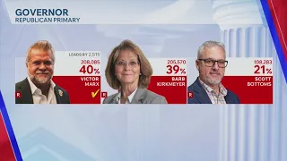 Victor Marx wins GOP primary for Colorado governor