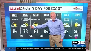 Monday morning weather forecast (7/27)