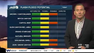 Stormy, but drying out - Friday, September 18