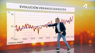 🌡️ Are the temperatures we’re experiencing this summer in Aragon normal?