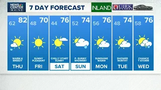 NEWS CENTER Maine Weather Video Forecast