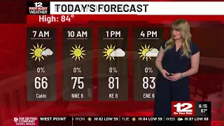 Here's the forecast for Central Virginia for the week of Sept. 7