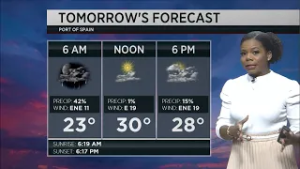 Weather Outlook - Wednesday March 4th 2026