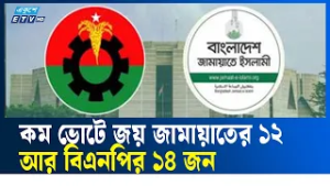 ৭ হাজারেরও কম ভোটের ব্যবধানে জয়-পরাজয় নির্ধারিত হয়েছে ৩২ আসনে| ETV NEWS | Ekushey TV