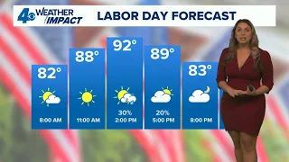 New Orleans Weather: Hot and humid Labor Day, scattered storms possible
