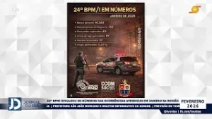 O 24º BPMI DIVULGOU OS NÚMEROS DAS OCORRÊNCIAS ATENDIDAS EM JANEIRO NA REGIÃO