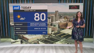 Spotty showers possible Saturday; milder air on the way!