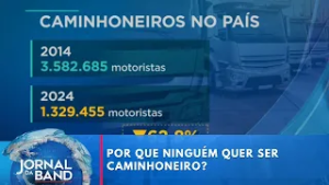Brasil corre risco de apagão logístico por falta de caminhoneiros | Jornal da Band