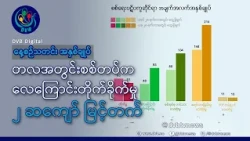 DVB TV နေ့စဉ်သတင်း အနှစ်ချုပ် - Daily News Briefing (26.10.2026)