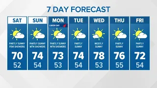 Rain over Labor Day weekend | KING 5 Weather