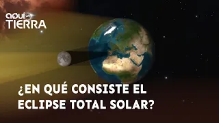 What is the 2026 total solar eclipse? | Aquí la Tierra