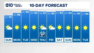 Sacramento Overnight Forecast | 9-26-2026