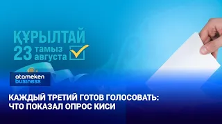 One in three ready to vote: what the KISI survey showed