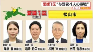 【愛媛1区】衆院選愛媛１区の候補者に密着