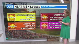 Indianapolis sees heat wave