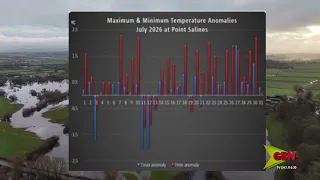 EL NIÑO Hot, Dry