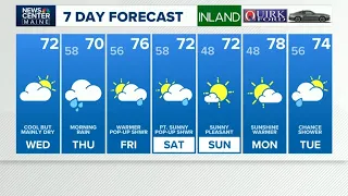 NEWS CENTER Maine Weather Video Forecast