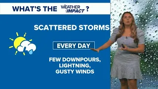 New Orleans Weather: Seasonable heat with scattered storms this week