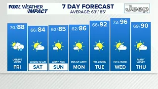 CONNECITCUT FORECAST: Midday - July 10, 2026