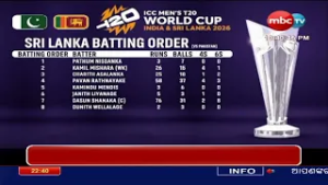 ICC Men’s T20 World Cup 2026