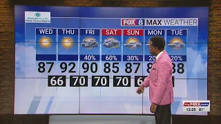 More clear, warm days ahead in the Triad