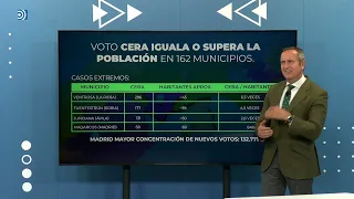 Sánchez caught: his dark plan for election fraud exposed