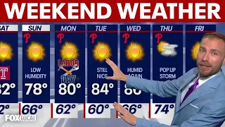 Weather Authority: Low humidity, Philadelphia sunshine and a comfortable Labor Day weekend