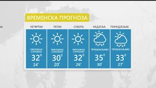 Vrijeme: Sutra pretežno sunčano uz promjenljivu oblačnost – 23.7.2026.