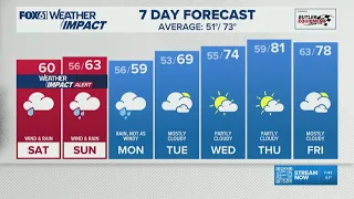 CONNECTICUT FORECAST: Morning - Sept. 27, 2026