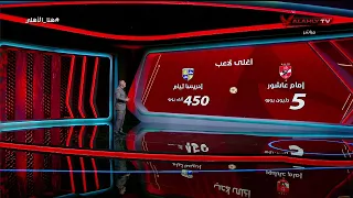 Ahmed Belal, a statistical comparison between Al Ahly and Arab Contractors, and their head-to-hea...
