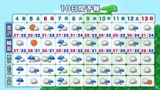 "Wear breathable clothing due to high humidity": Kanazawa's high of 81°F; no extreme heat, but st...