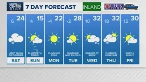 NEWS CENTER Maine Weather Video Forecast