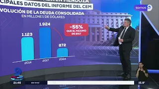 Positive CEM report on Mendoza's provincial debt