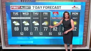 Monday evening weather forecast (6/29)
